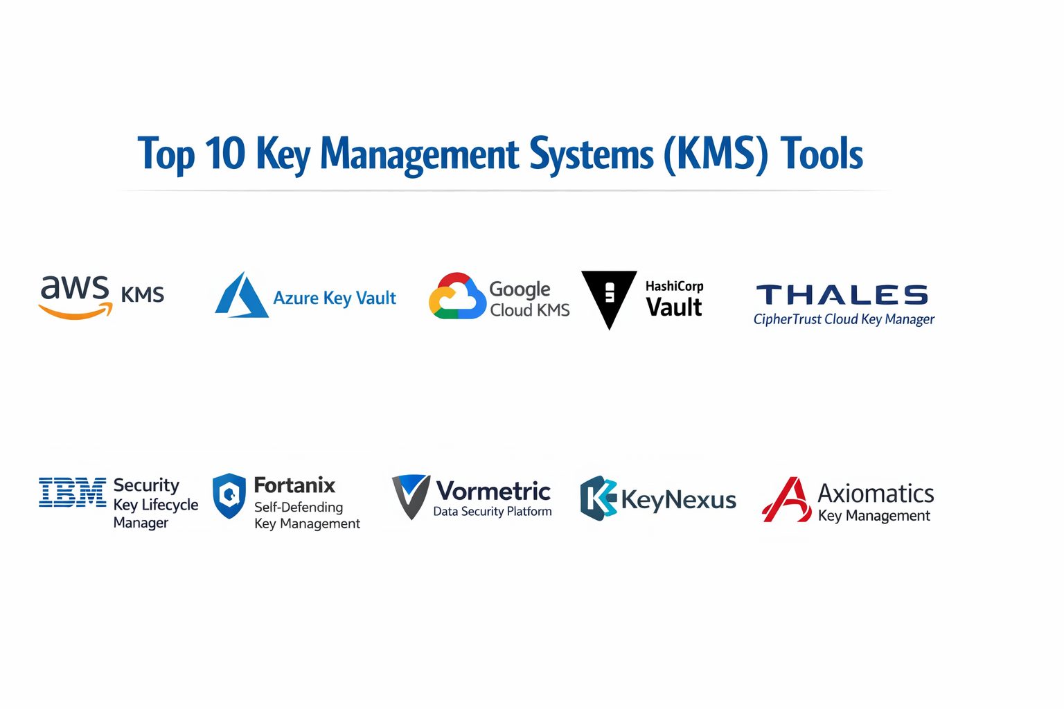 Top 10 Key Management Systems (KMS): Features, Pros, Cons & Comparison ...