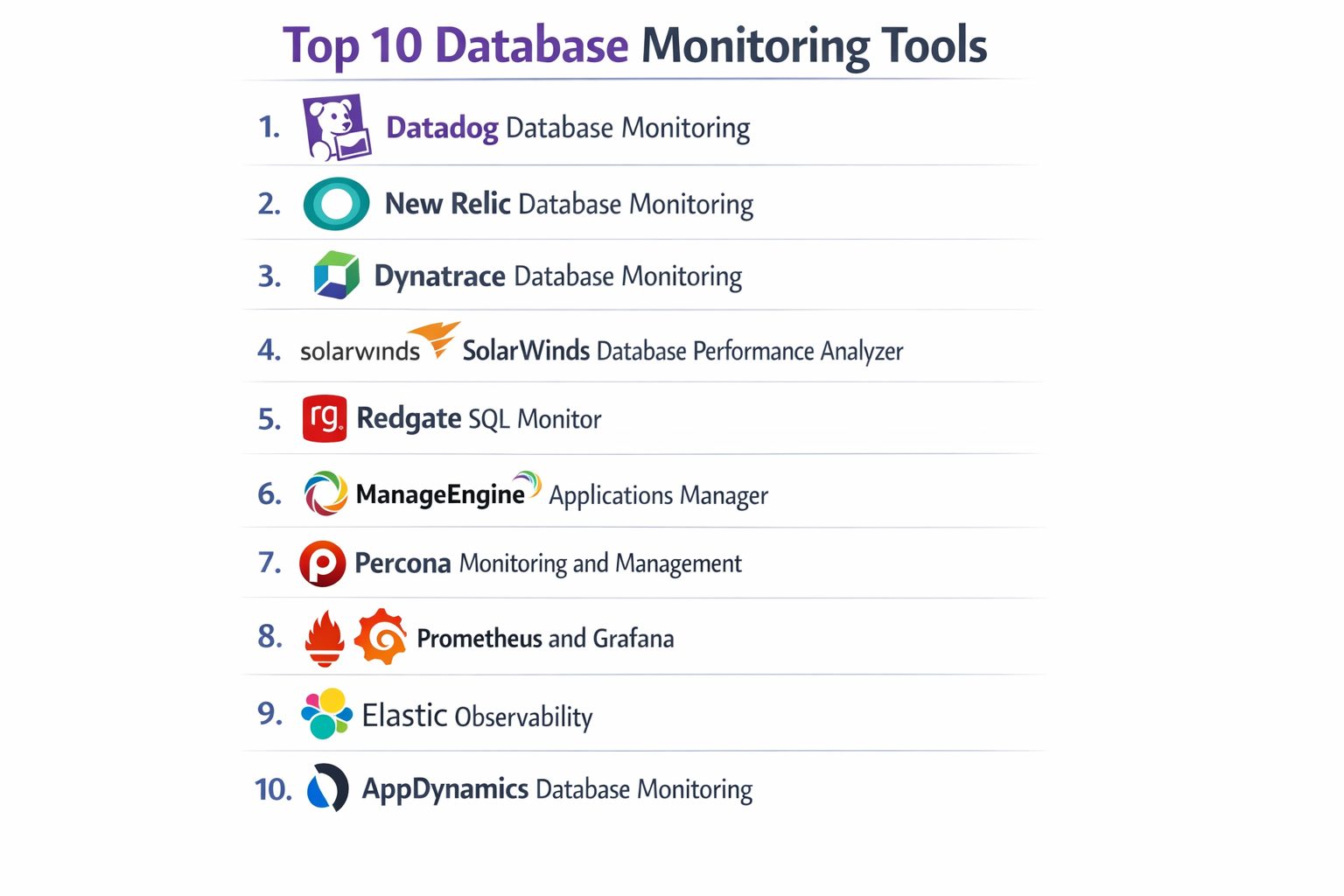 Top 10 Database Monitoring Tools: Features, Pros, Cons & Comparison ...