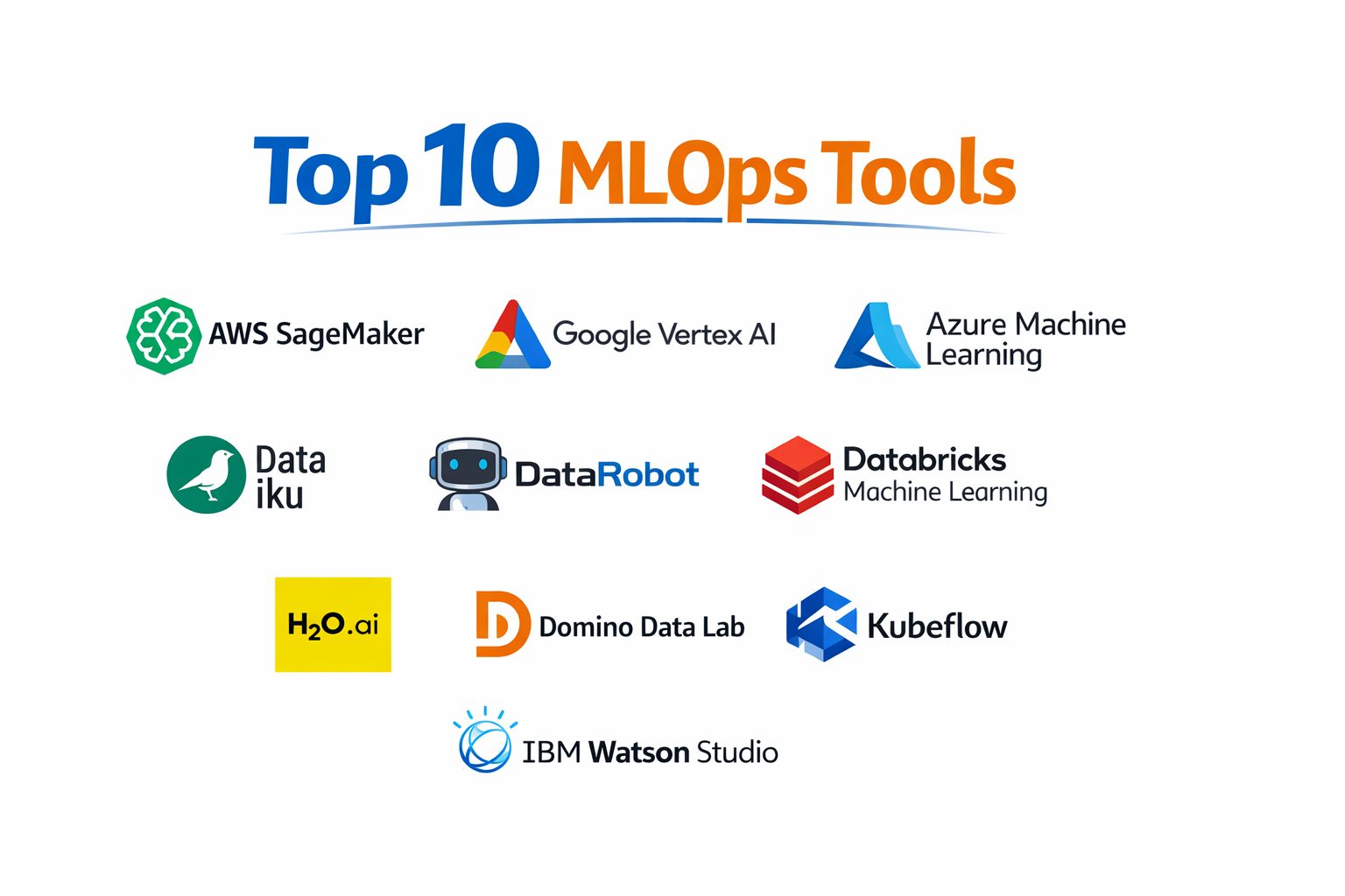 Top 10 MLOps Platforms: Features, Pros, Cons & Comparison – Best DevOps