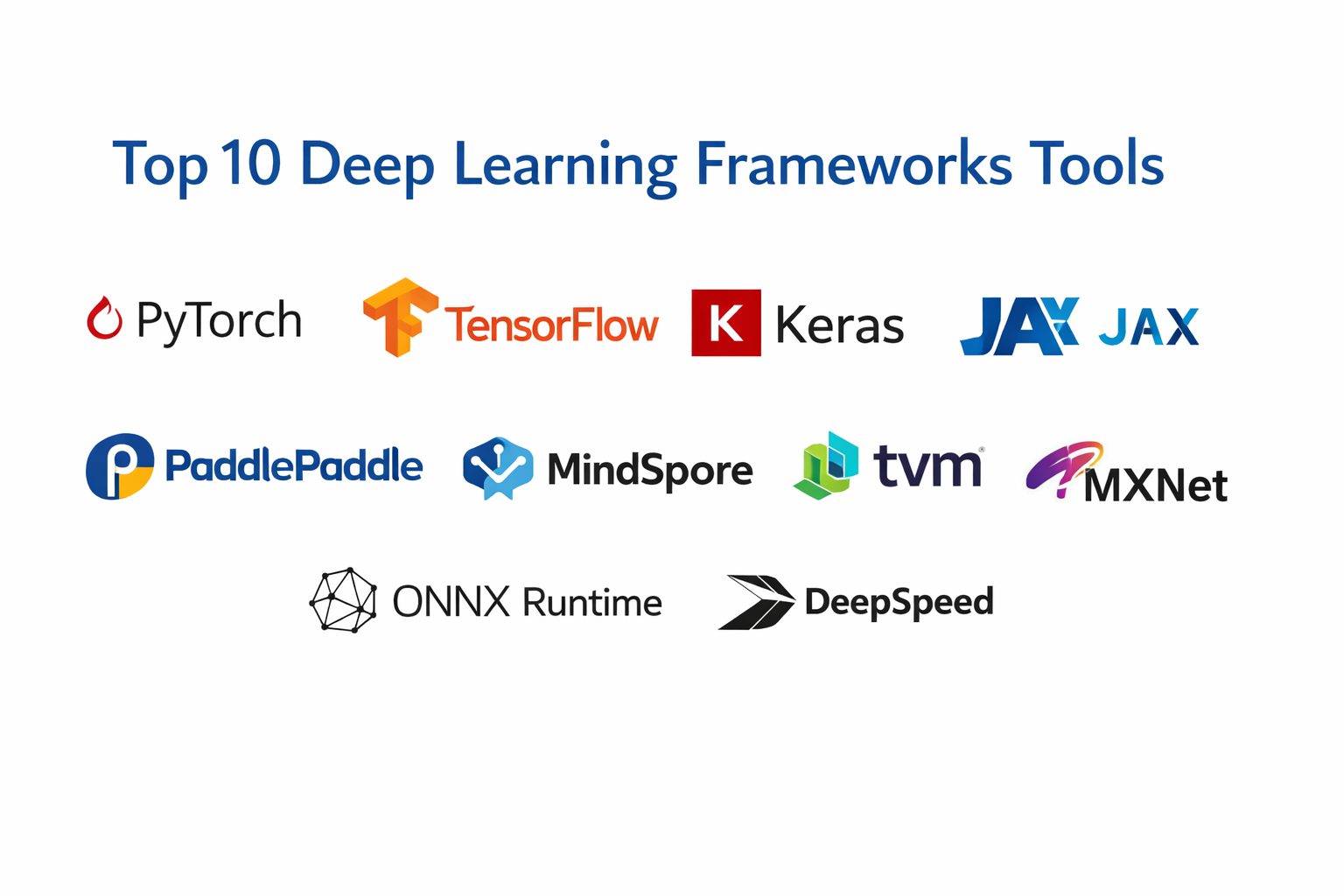 Top 10 Deep Learning Frameworks: Features, Pros, Cons and Comparison ...