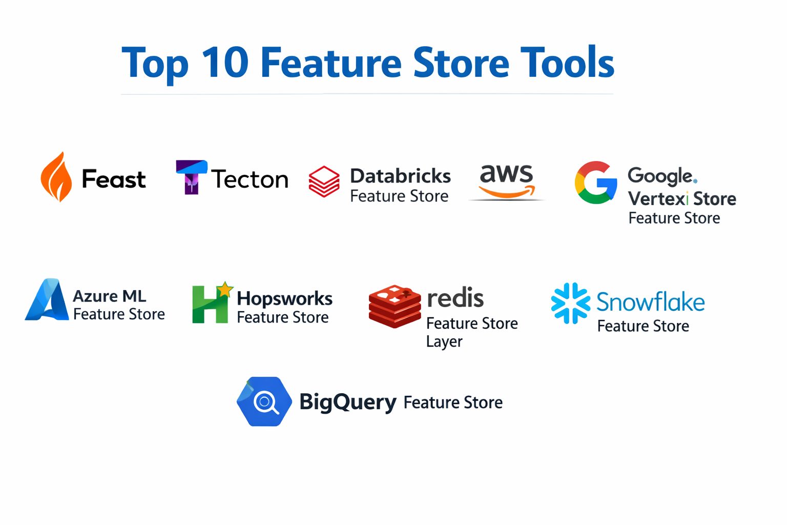 Top 10 Feature Store Platforms: Features, Pros, Cons & Comparison ...