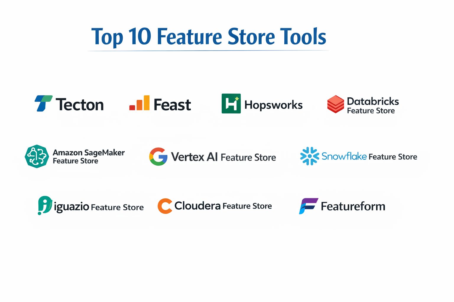 In Store Feature Top 10 Feature Store Platforms: Features, Pros, Cons & Comparison ...