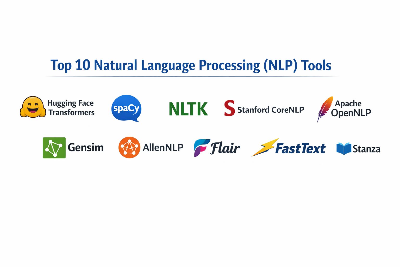 Top 10 Natural Language Processing (NLP) Toolkits: Features, Pros, Cons ...