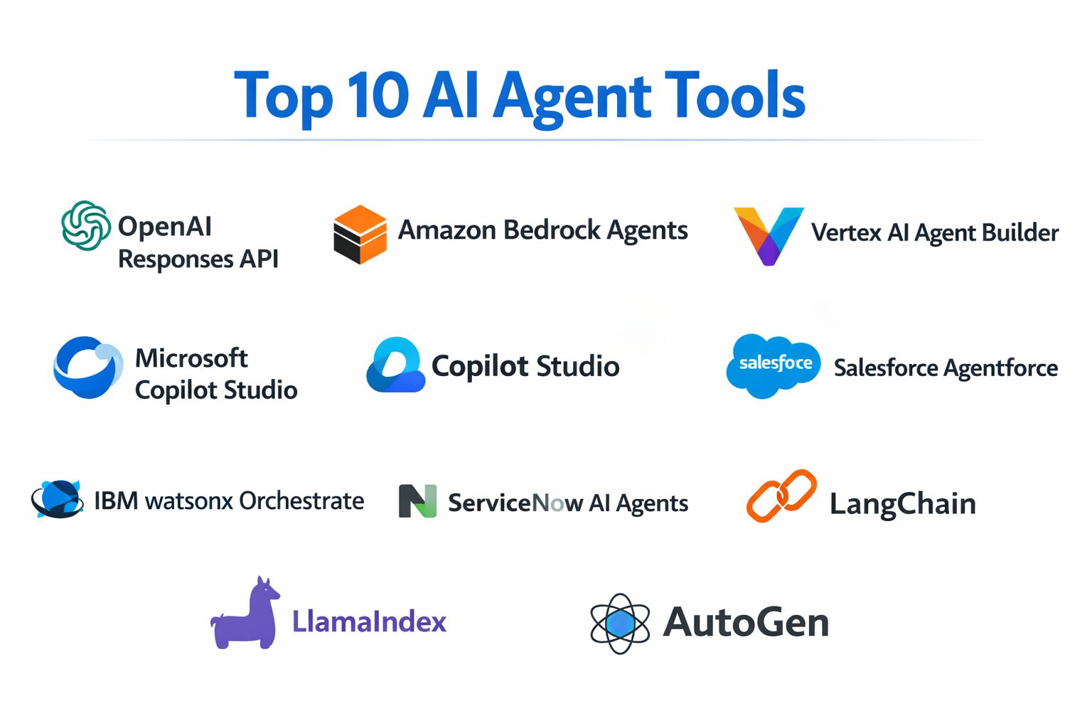 Top 10 AI Agent Platforms: Features, Pros, Cons & Comparison – Best DevOps