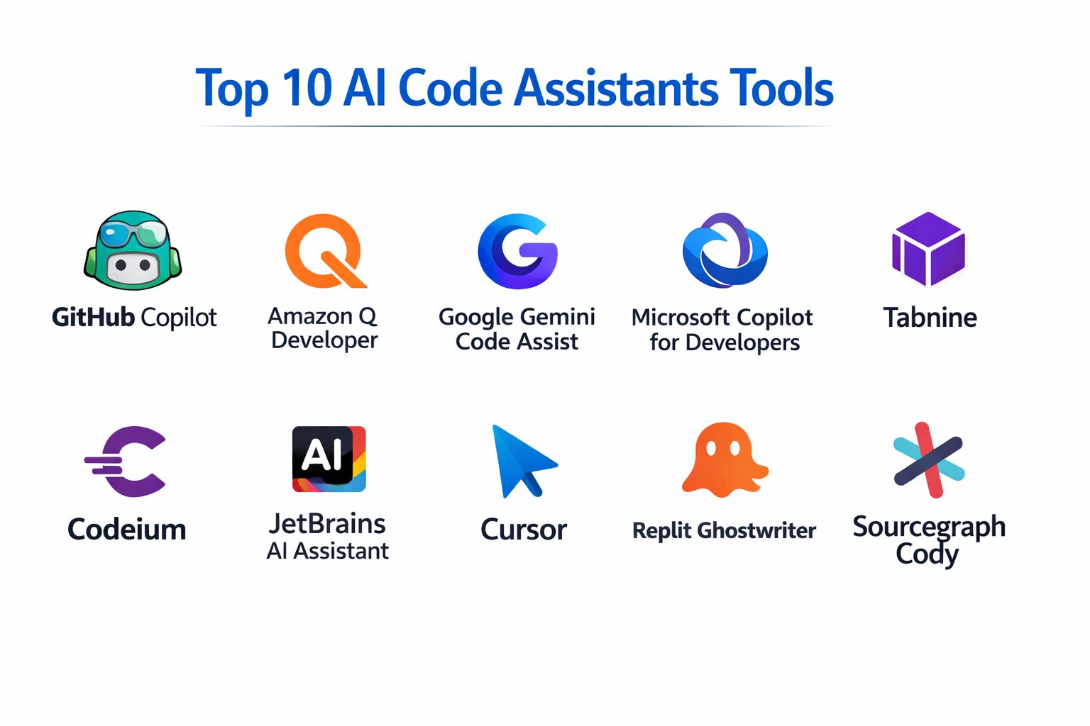 Top 10 AI Code Assistants: Features, Pros, Cons and Comparison – Best ...