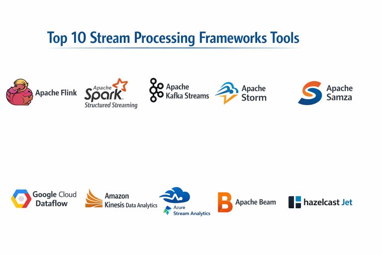 Top 10 Stream Processing Frameworks: Features, Pros, Cons and ...