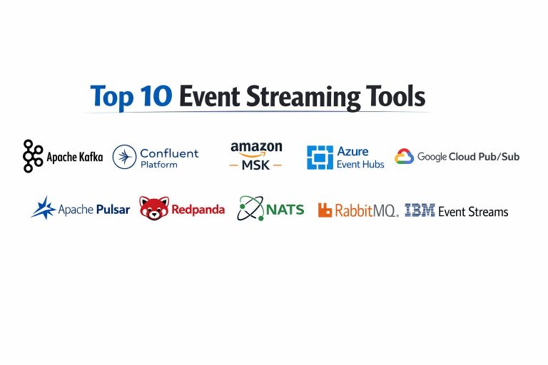 Top 10 Event Streaming Platforms: Features, Pros, Cons & Comparison ...