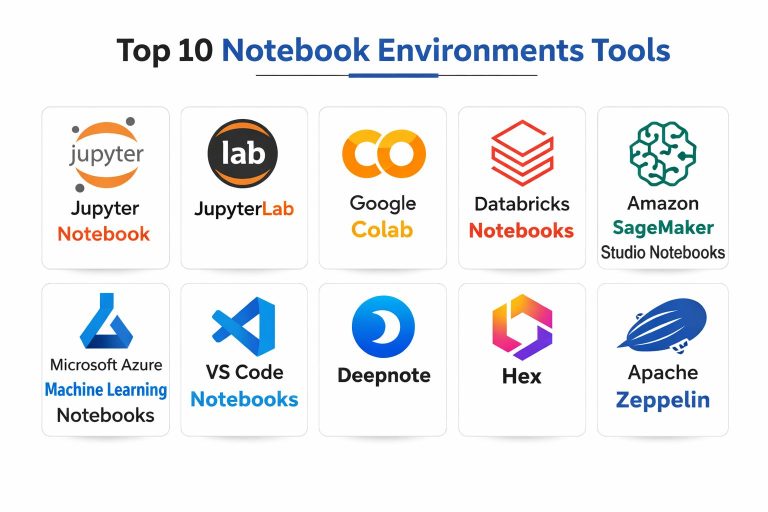 Notebook Properties Top 10 Notebook Environments: Features, Pros, Cons and Comparison ...