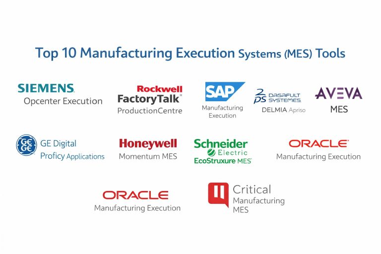 Top 10 Manufacturing Execution Systems (MES): Features, Pros, Cons and ...