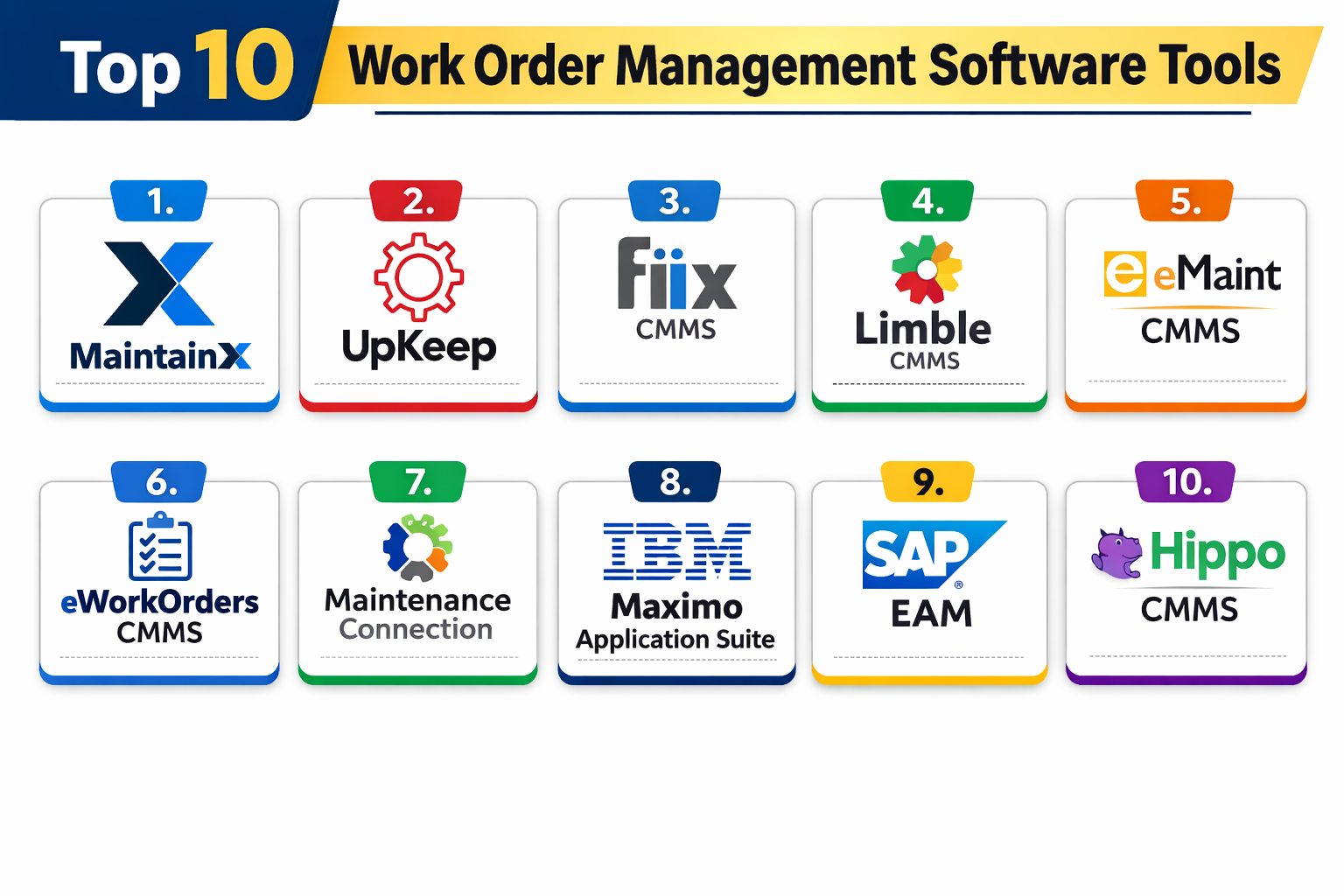 Top 10 Work Order Management Software: Features, Pros, Cons and ...