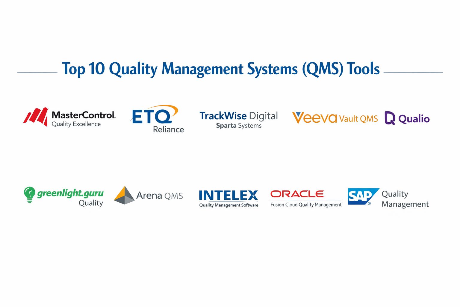 Top 10 Quality Management Systems (QMS): Features, Pros, Cons ...