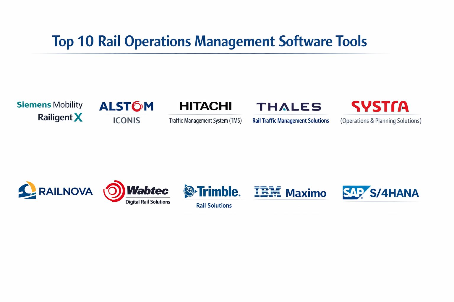 Rail Program Management Top 10 Rail Operations Management Software: Features, Pros, Cons ...