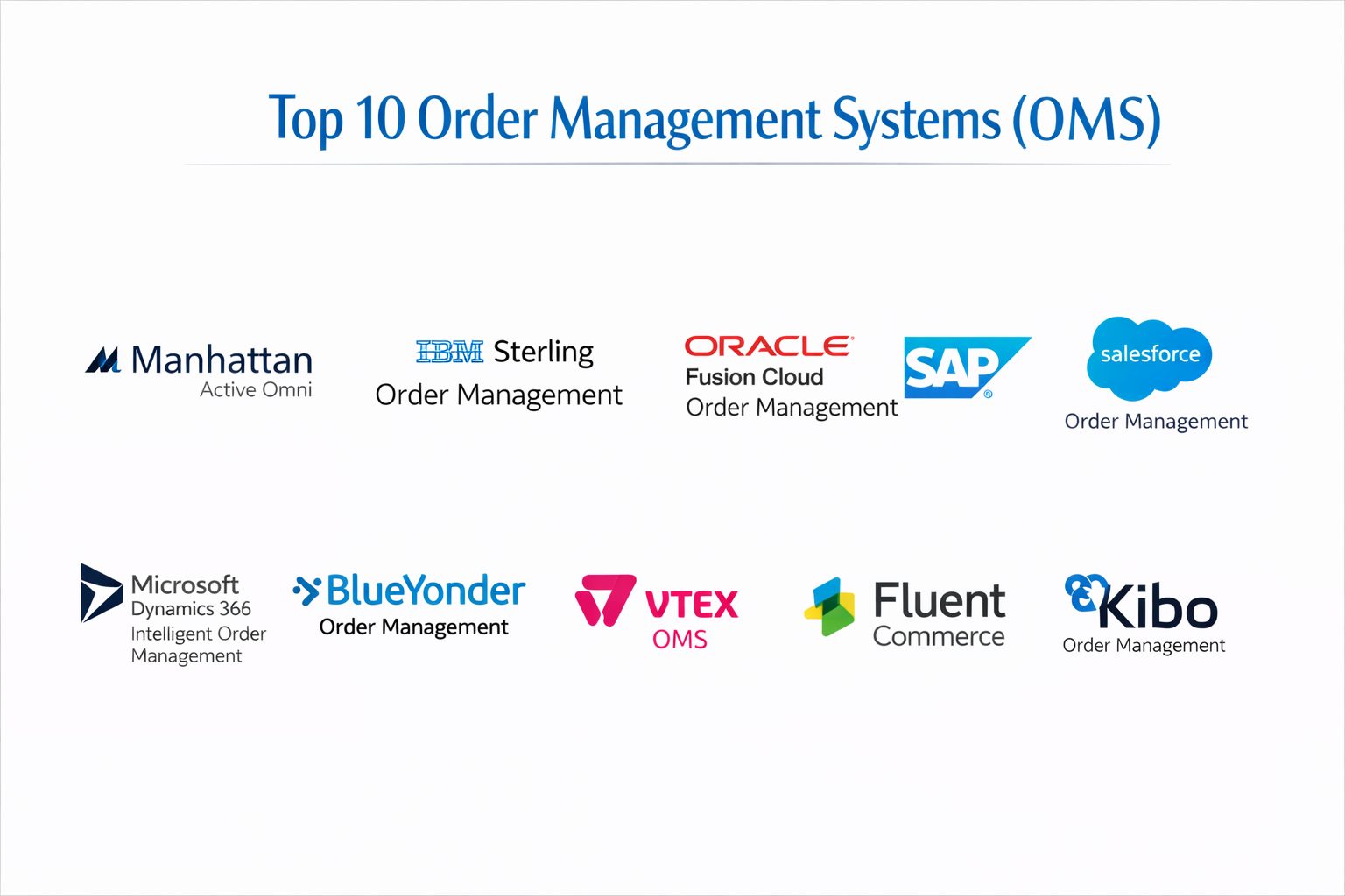 Multiple Order Management System Top 10 Order Management Systems (OMS): Features, Pros, Cons ...
