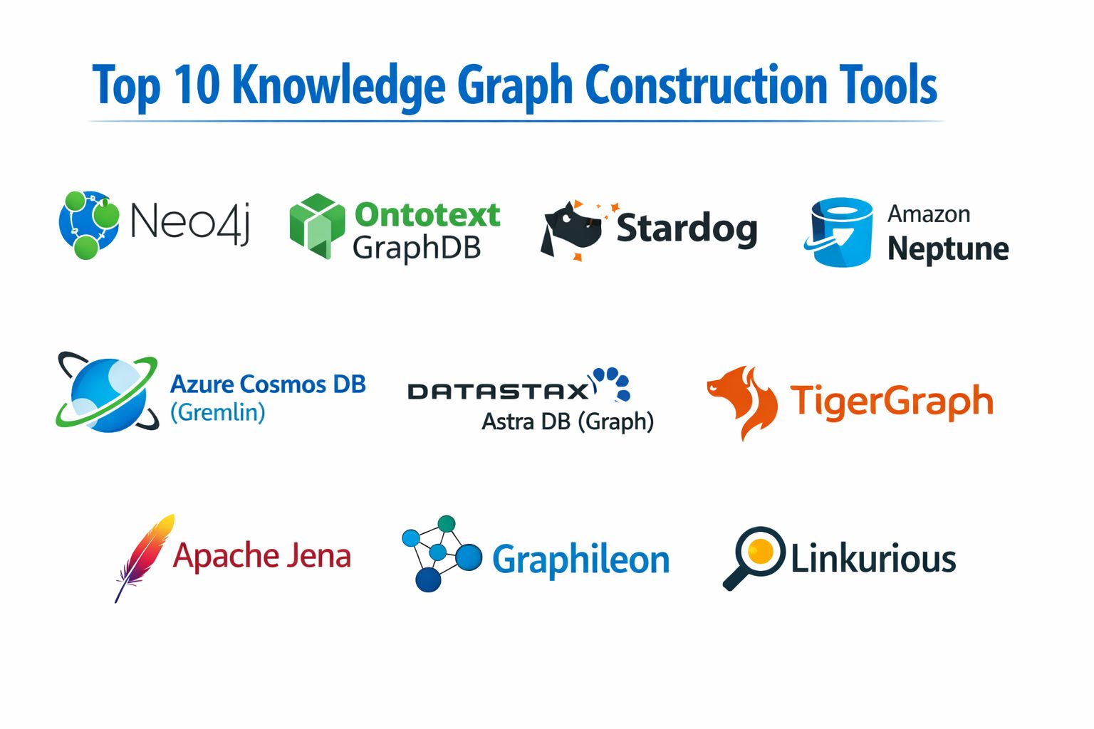 Graph Tech Engineering Tool Top 10 Knowledge Graph Construction Tools: Features, Pros, Cons ...