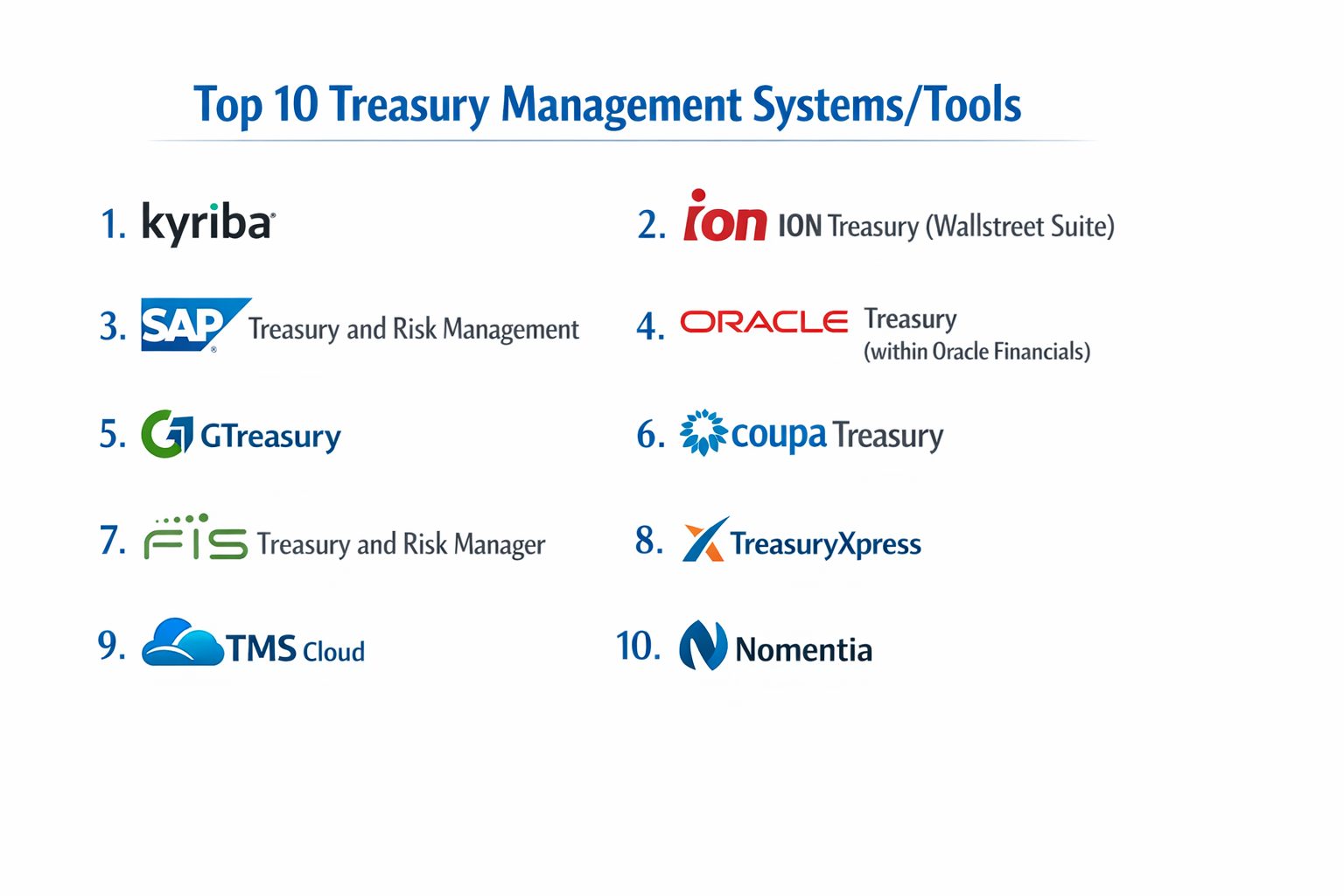 Treasury Computer System Top 10 Treasury Management Systems: Features, Pros, Cons & Comparison ...