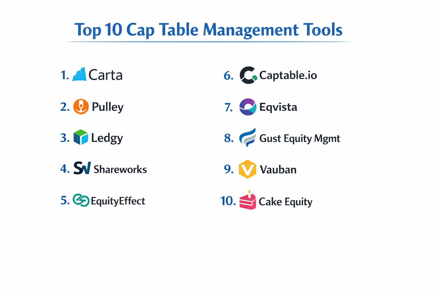 Top 10 Cap Table Management Tools: Features, Pros, Cons & Comparison ...