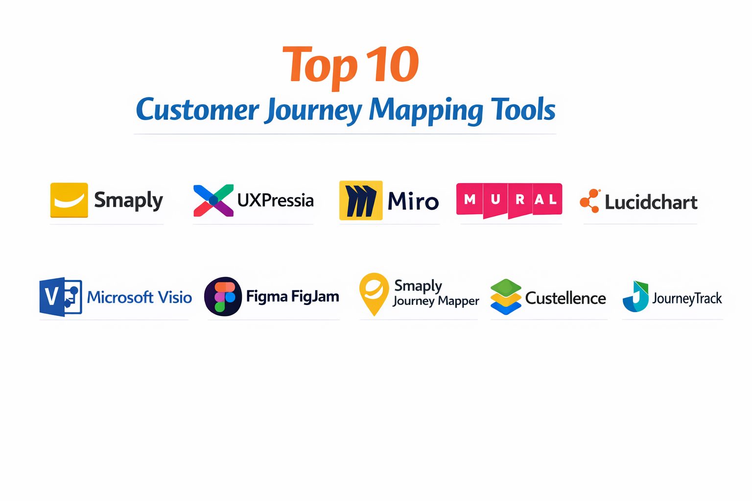 Top 10 Customer Journey Mapping Tools: Features, Pros, Cons ...