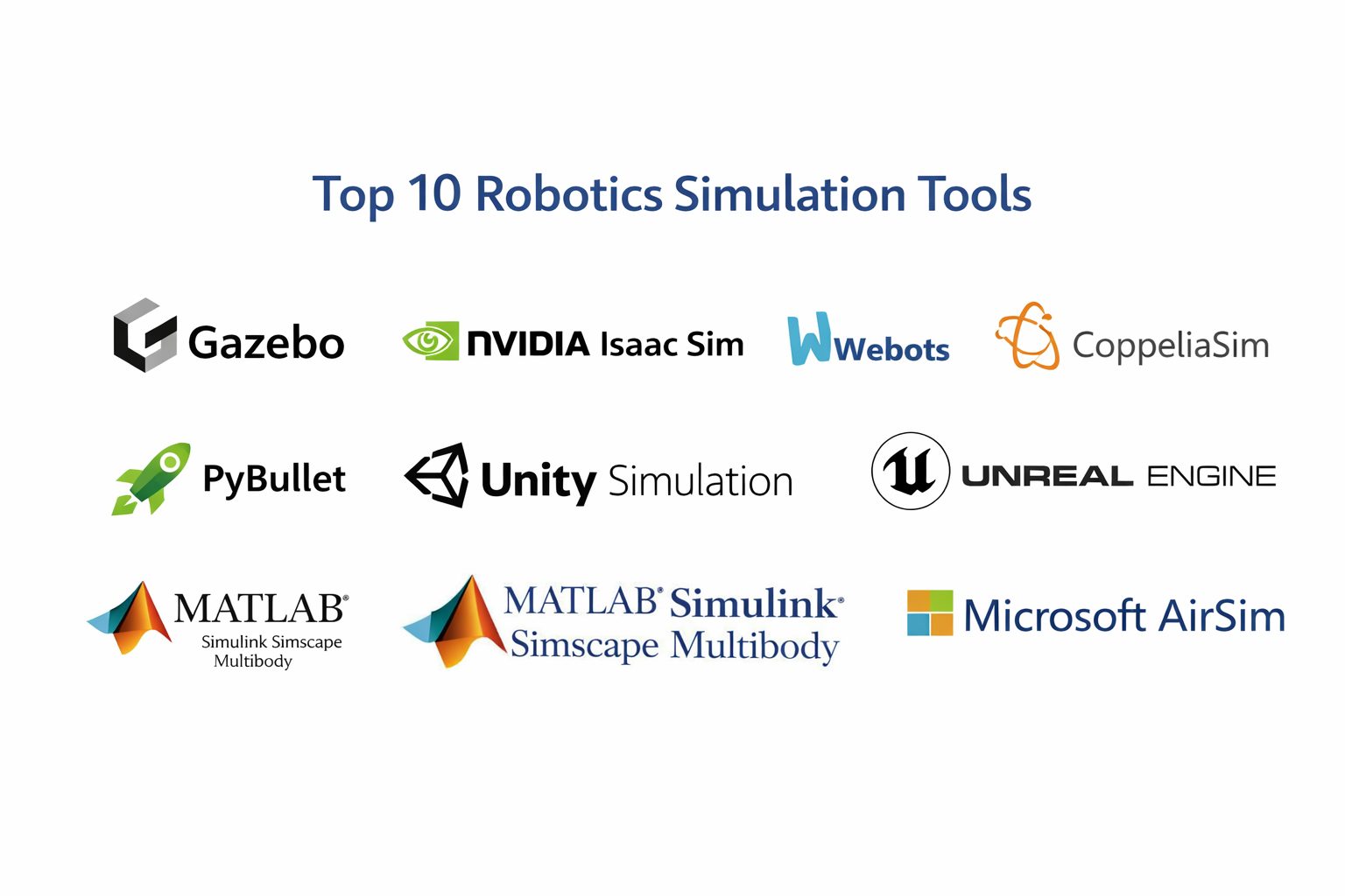 Top 10 Robotics Simulation Tools: Features, Pros, Cons and Comparison ...