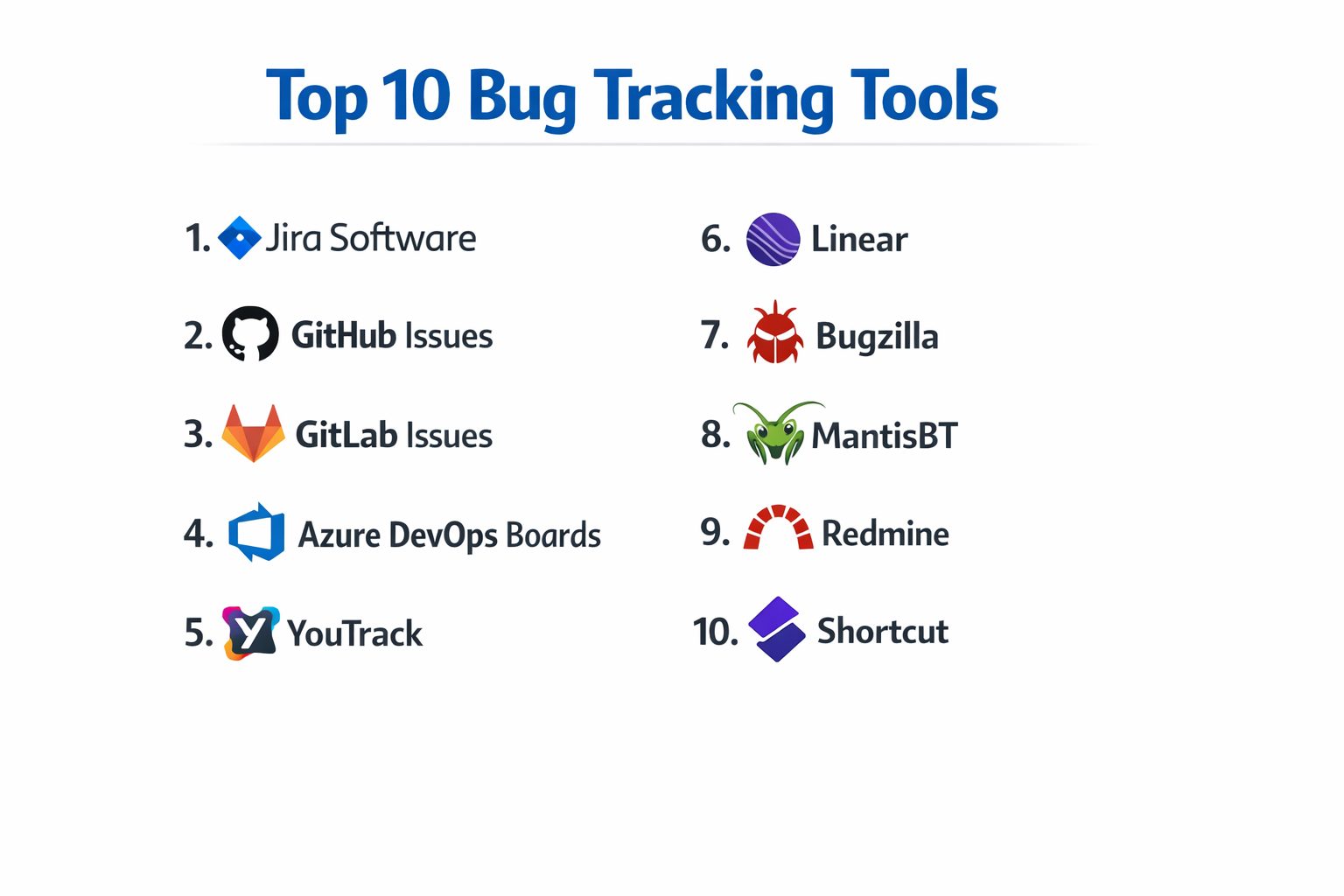 Top 10 Bug Tracking Tools: Features, Pros, Cons & Comparison – Best DevOps