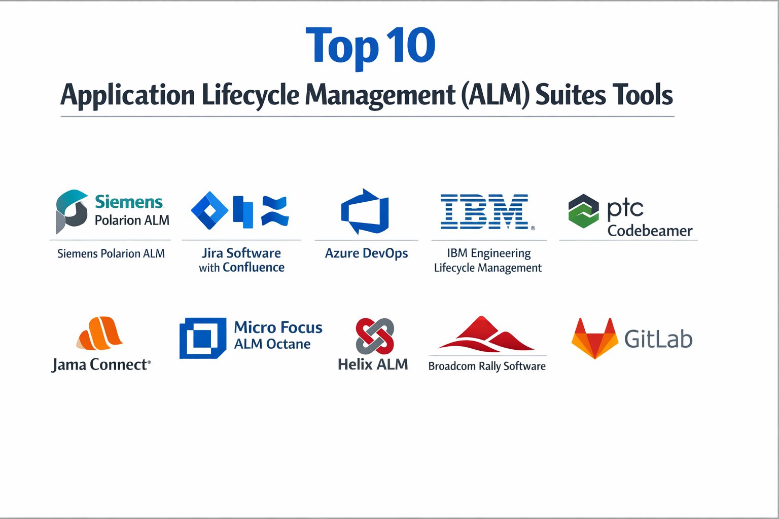 Top 10 Application Lifecycle Management (ALM) Suites: Features, Pros ...