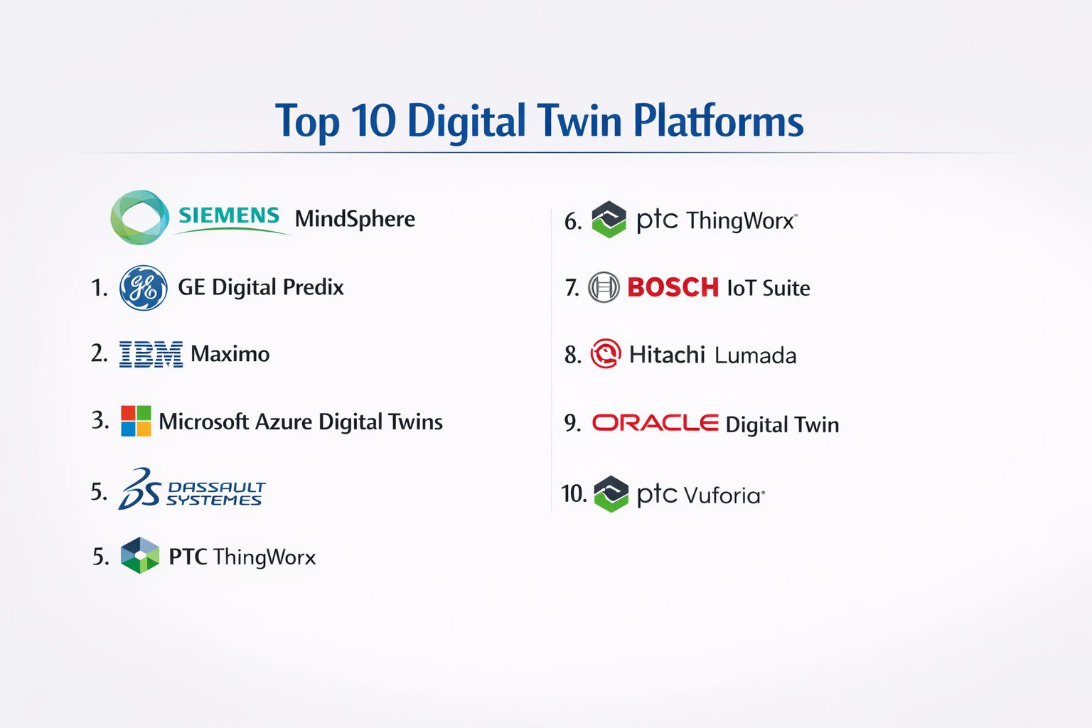 Top 10 Digital Twin Platforms: Features, Pros, Cons & Comparison – Best ...