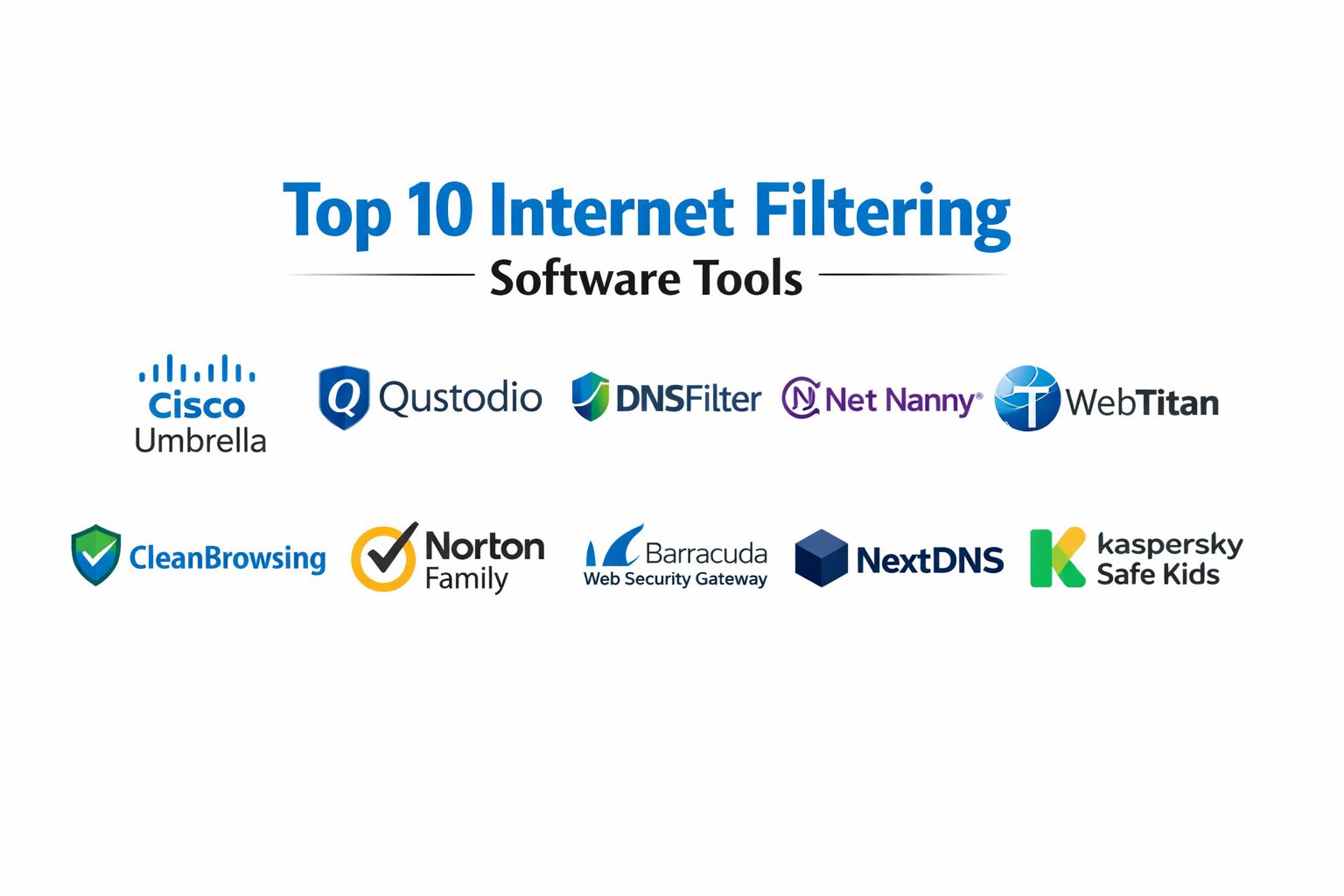 Enterprise Web Filtering Software Top 10 Internet Filtering Software: Features, Pros, Cons & Comparison ...