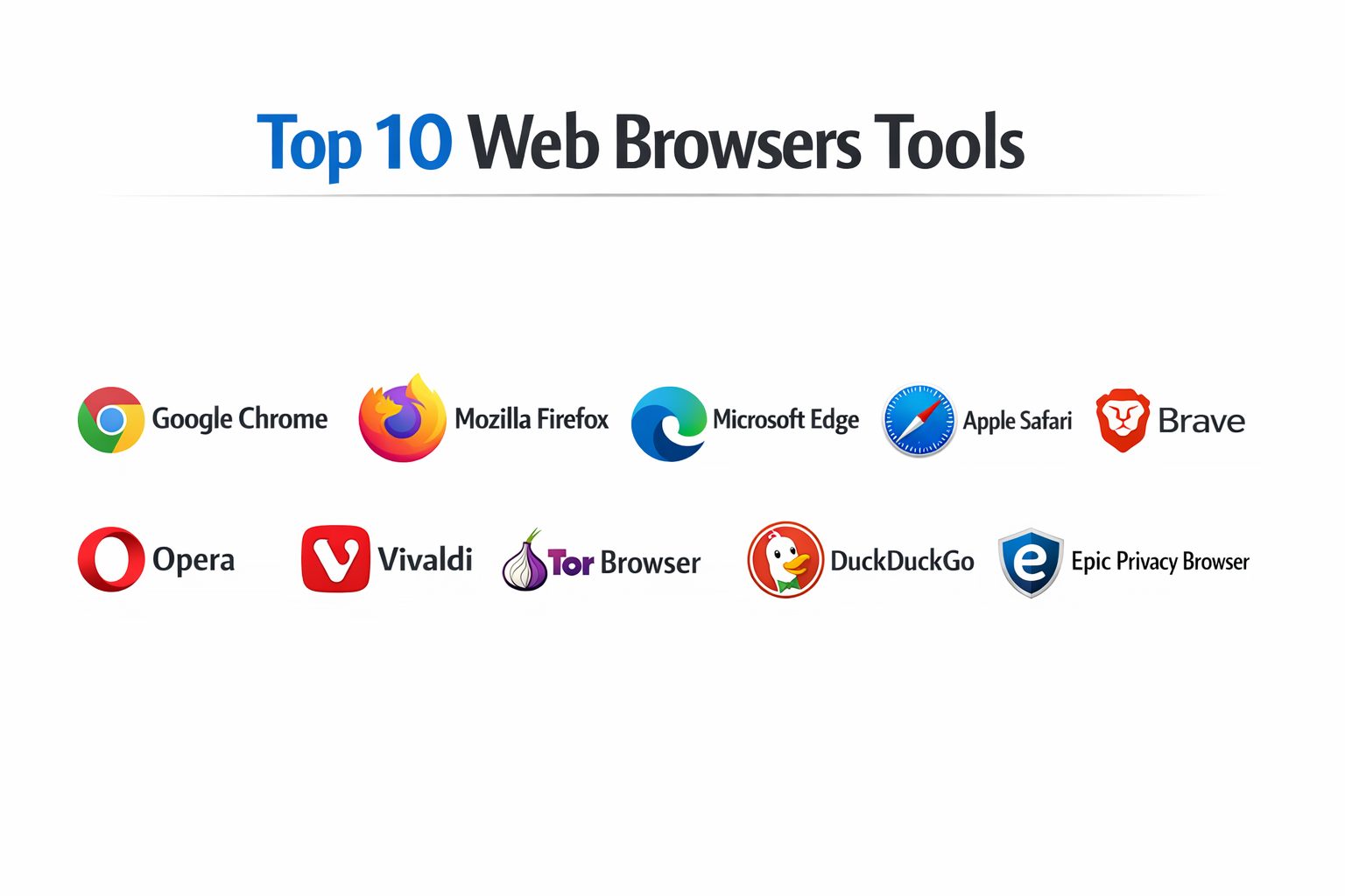 Web Browser Router Top 10 Web Browsers: Features, Pros, Cons & Comparison – Best DevOps