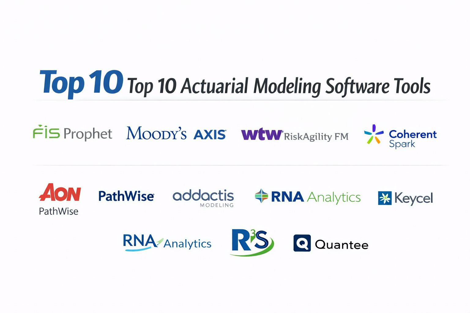 Top 10 Actuarial Modeling Software: Features, Pros, Cons & Comparison ...