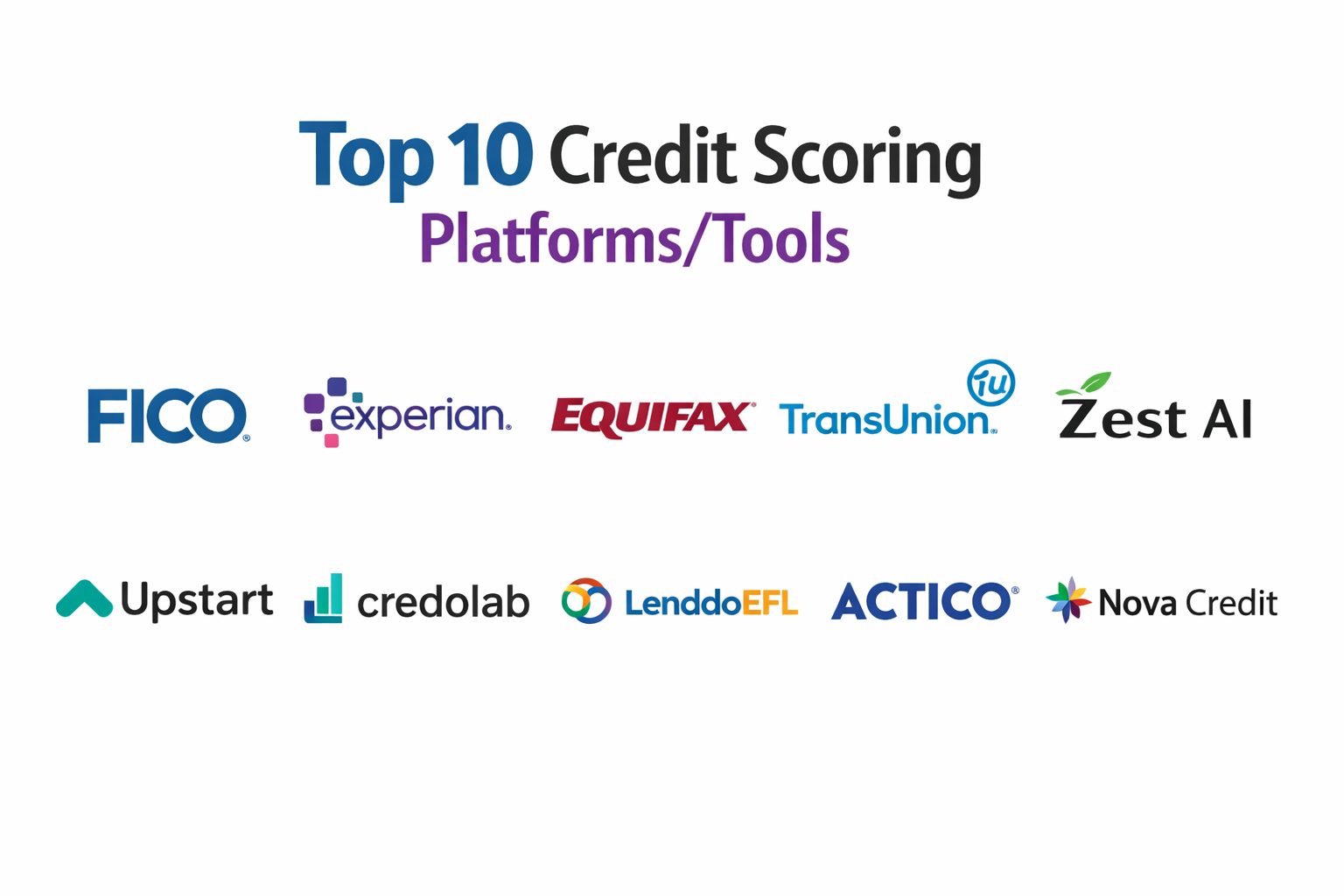 Top 10 Credit Scoring Platforms: Features, Pros, Cons & Comparison ...