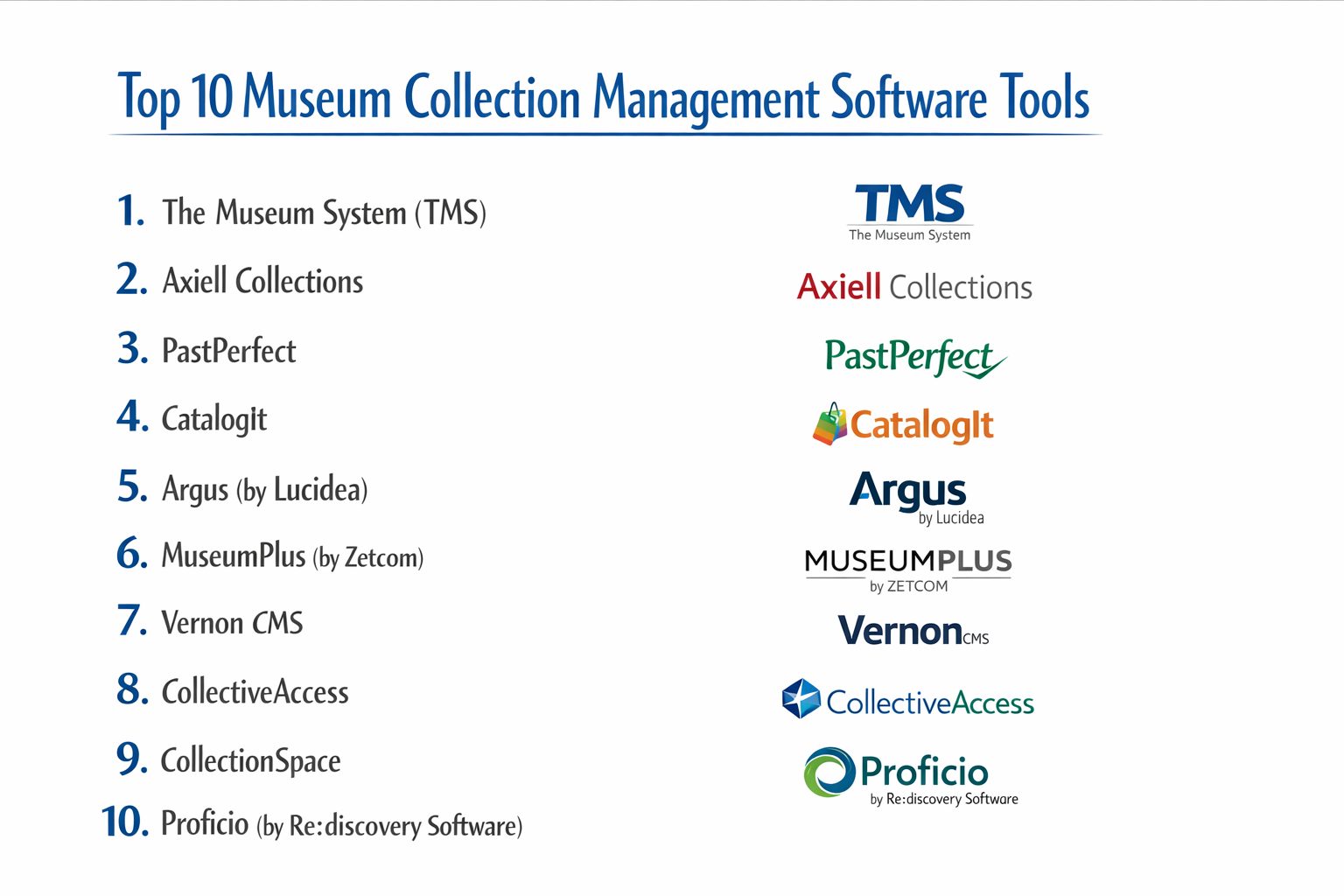 Top 10 Museum Collection Management Software: Features, Pros, Cons ...