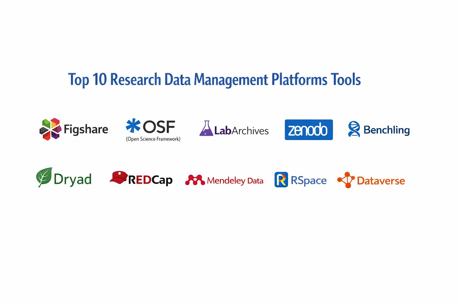 Computer Data Platforms Top 10 Research Data Management Platforms: Features, Pros, Cons ...