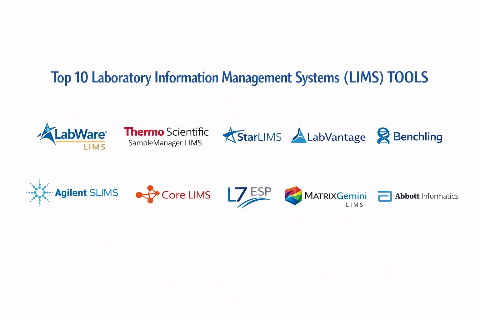 Top 10 Laboratory Information Management Systems (LIMS): Features, Pros ...