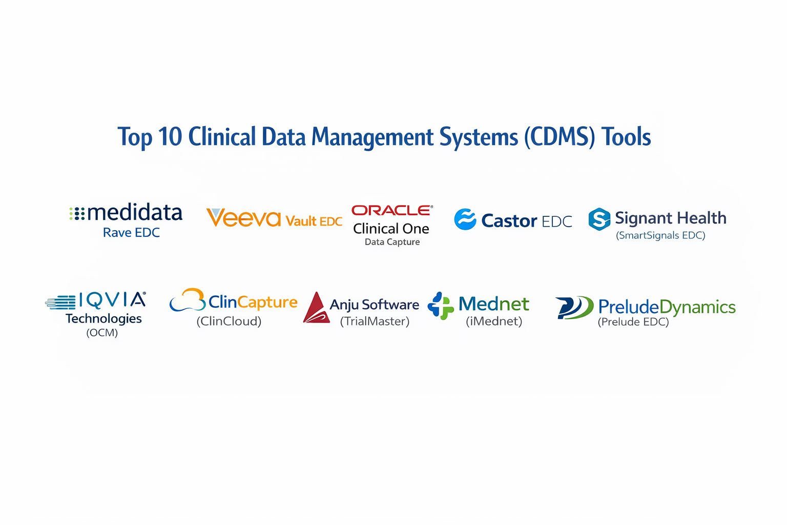 Top 10 Clinical Data Management Systems (CDMS): Features, Pros, Cons ...