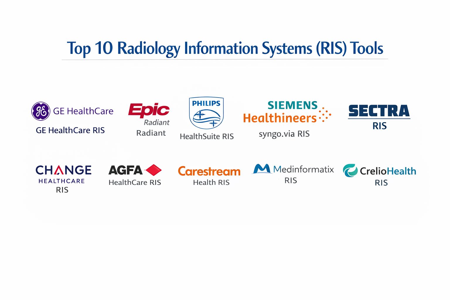 Visage Ris System Top 10 Radiology Information Systems (RIS): Features, Pros, Cons ...