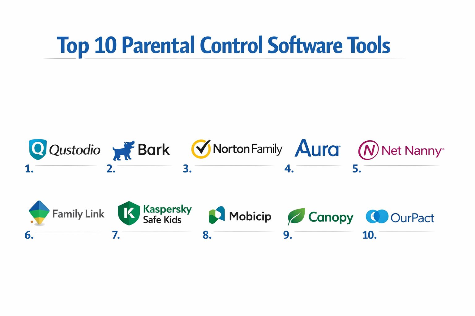 Top 10 Parental Control Software: Features, Pros, Cons & Comparison ...