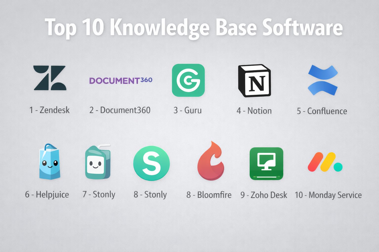 Top 10 Knowledge Base Software: Features, Pros, Cons & Comparison ...