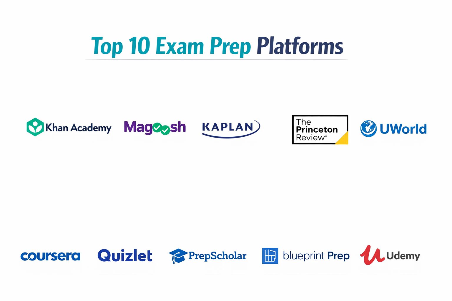 Top 10 Exam Prep Platforms: Features, Pros, Cons & Comparison – Best DevOps
