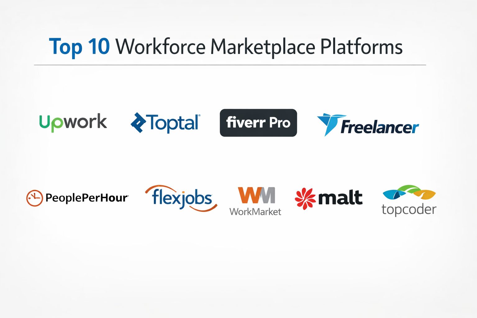 Top 10 Workforce Marketplace Platforms: Features, Pros, Cons ...