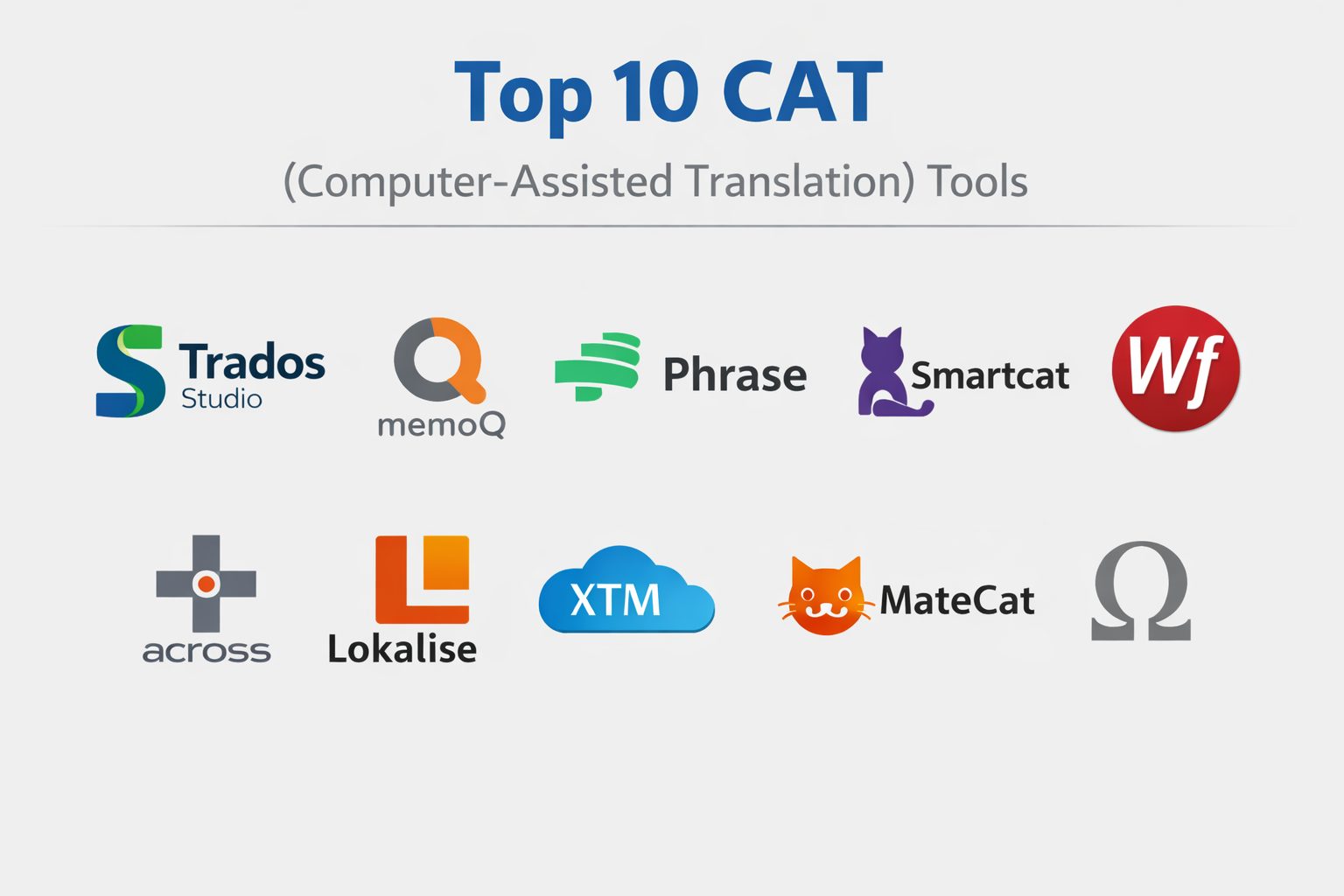 Kitten Software Top 10 CAT (Computer-Assisted Translation) Tools: Features, Pros, Cons ...