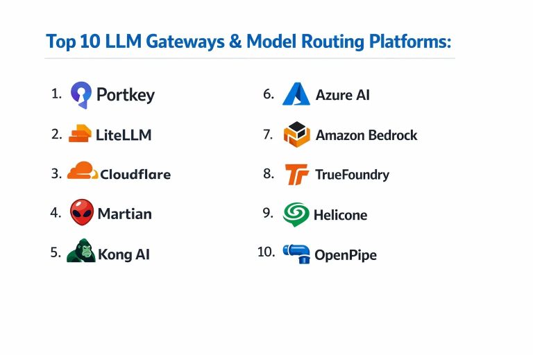 Top 10 LLM Gateways & Model Routing Platforms: Features, Pros, Cons ...