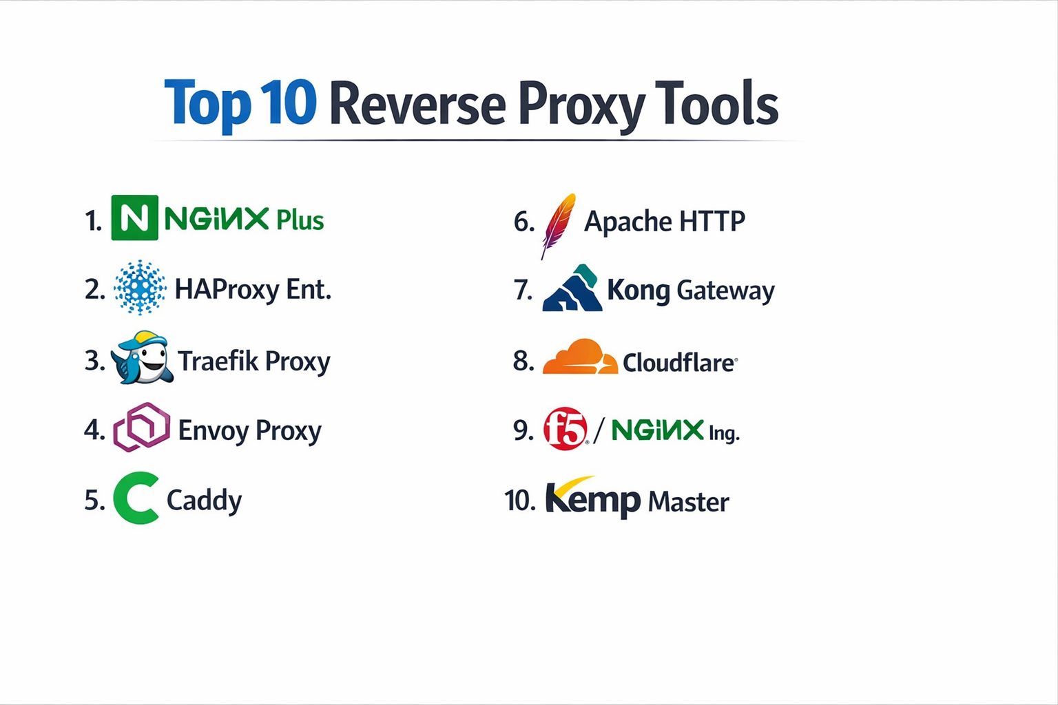 Top 10 Reverse Proxy Tools: Features, Pros, Cons & Comparison – Best DevOps