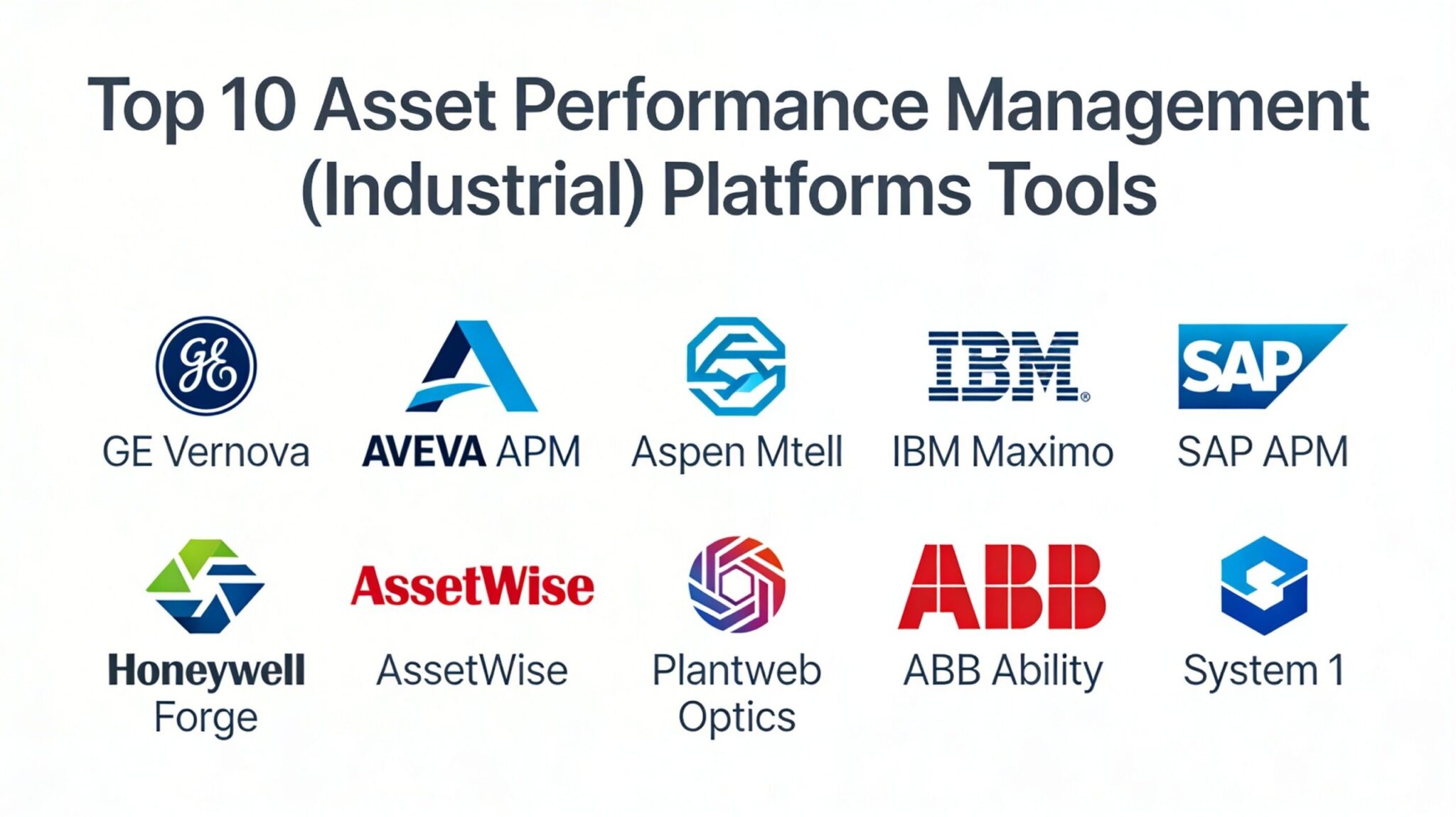 Top 10 Asset Performance Management (Industrial) Platforms: Features ...
