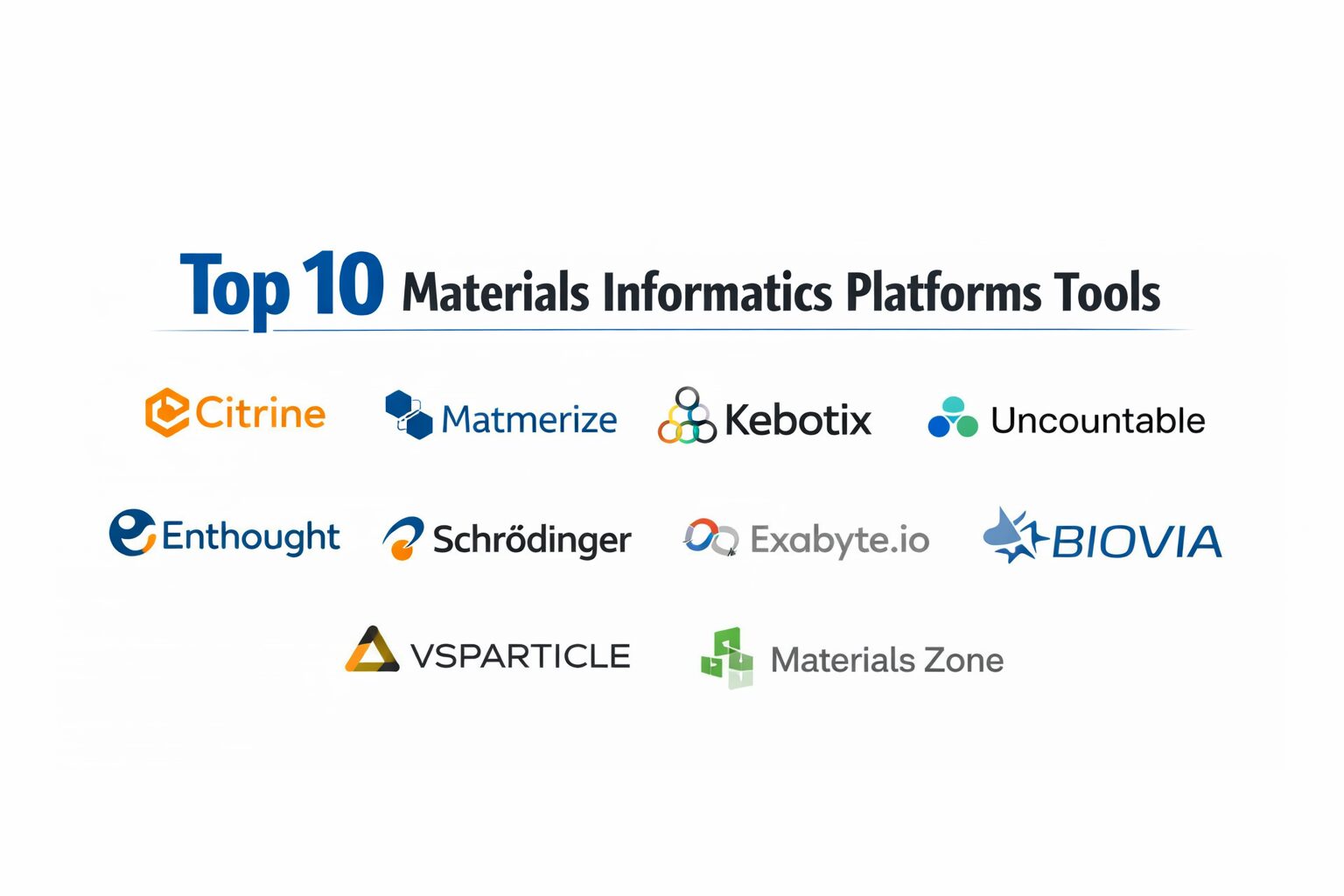 What Is Material Informatics Top 10 Materials Informatics Platforms: Features, Pros, Cons ...