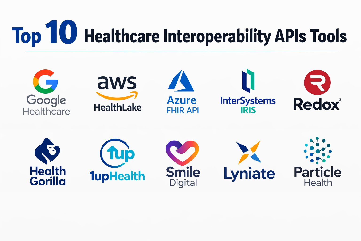 Top 10 Healthcare Interoperability APIs (HL7/FHIR): Features, Pros ...