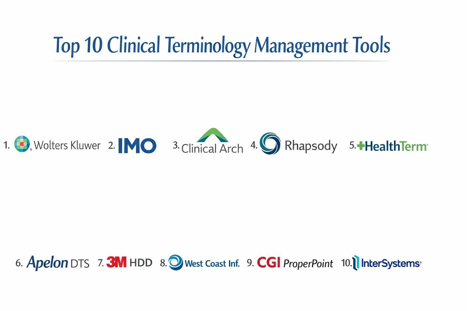Clinical Tools Examples Top 10 Clinical Terminology Management Tools: Features, Pros, Cons ...