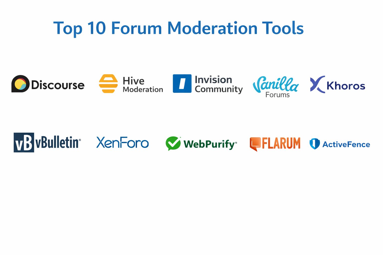 Forumtools Top 10 Forum Moderation Tools: Features, Pros, Cons & Comparison – Best ...