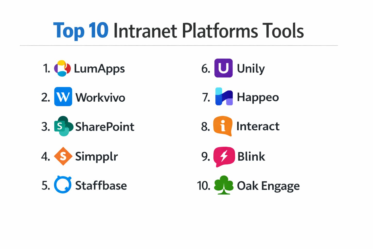 Top 10 Intranet Platforms: Features, Pros, Cons & Comparison – Best DevOps