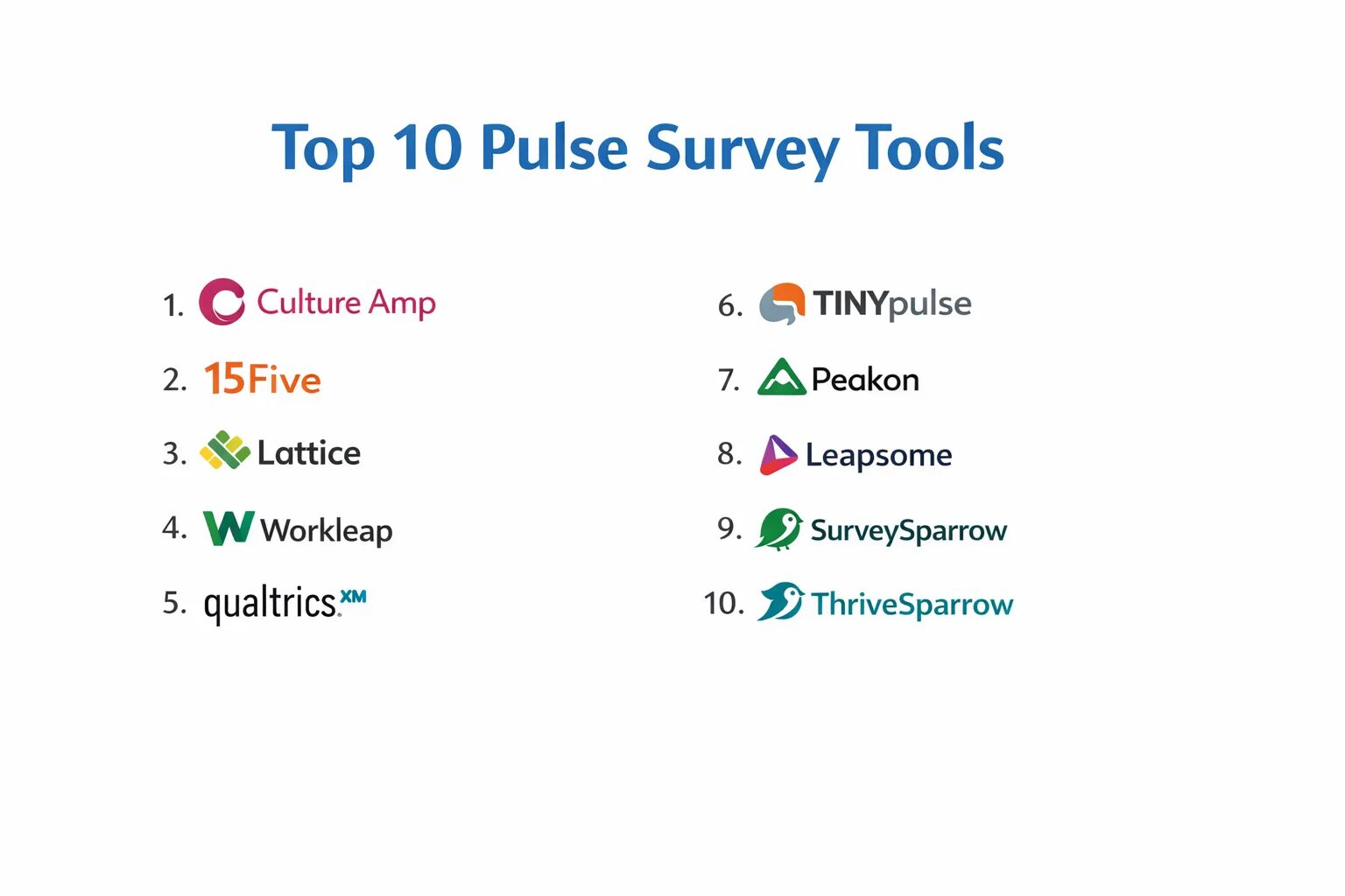 Top 10 Pulse Survey Tools: Features, Pros, Cons & Comparison – Best DevOps