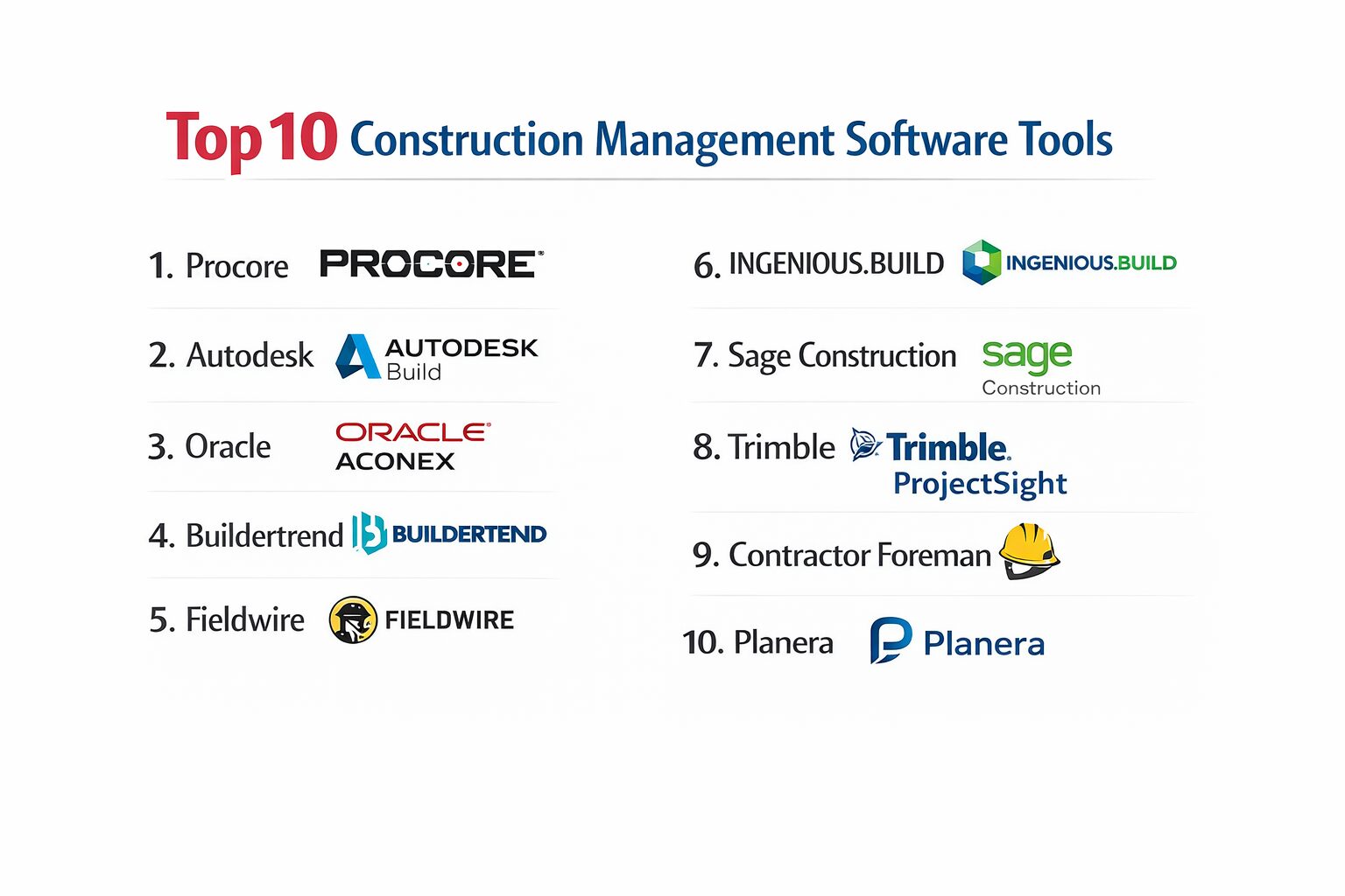 Top 10 Construction Management Software: Features, Pros, Cons ...