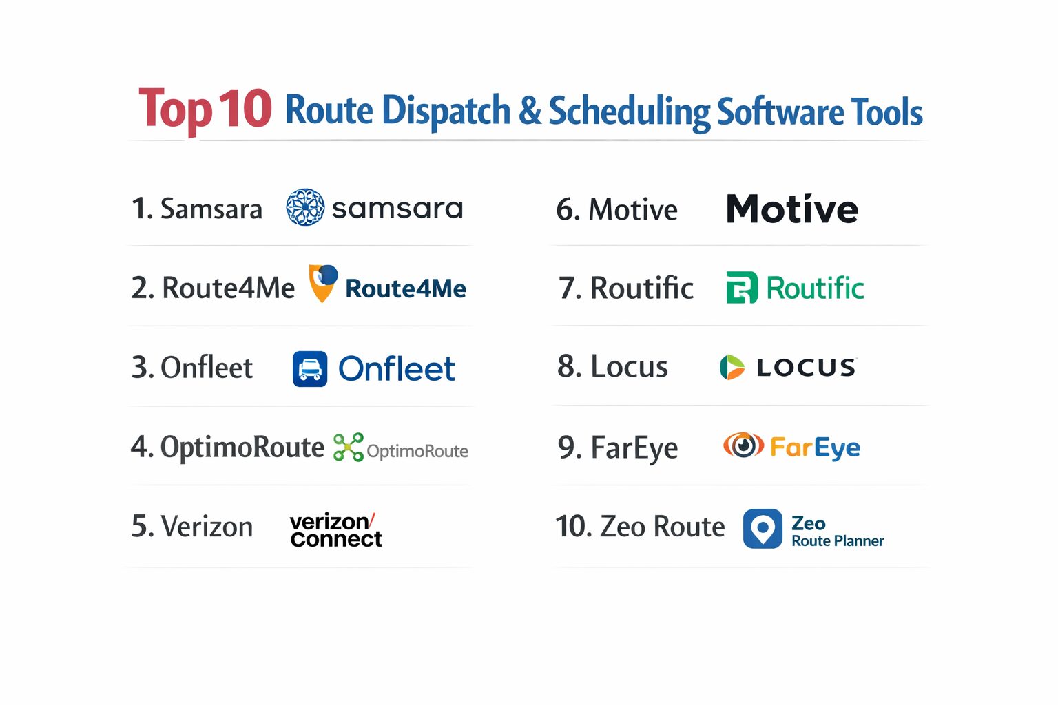 Top 10 Route Dispatch & Scheduling Software: Features, Pros, Cons ...